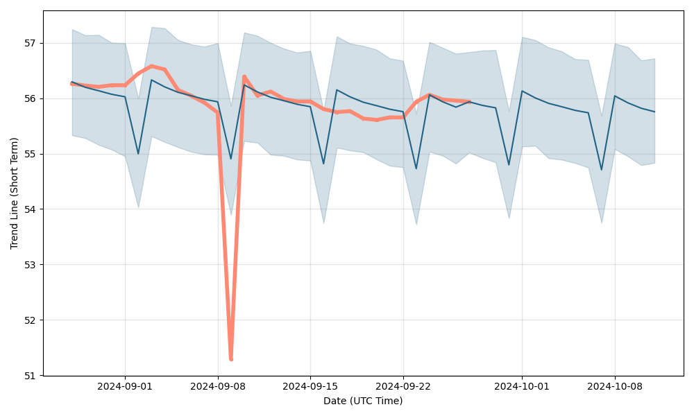 USD TO PHP TODAY AND FORECAST , 