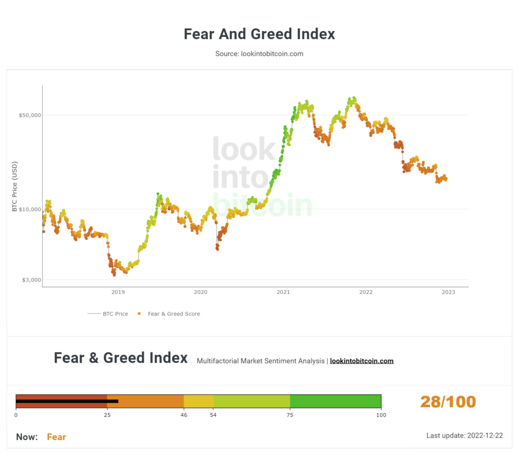 fear greed index crypto – bitcoinhelp.fun