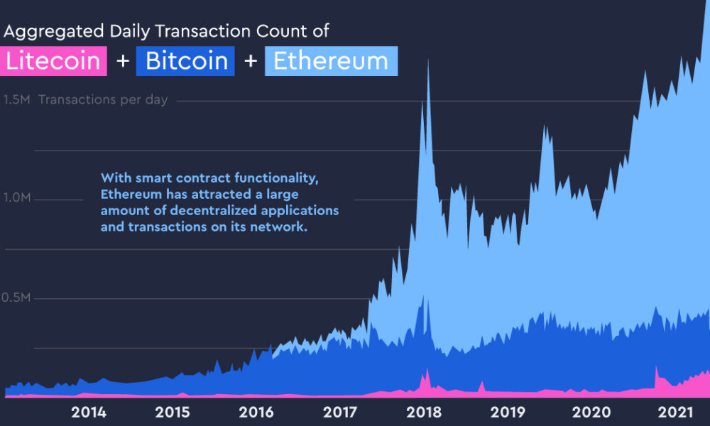 Bitcoin (BTC) live coin price, charts, markets & liquidity