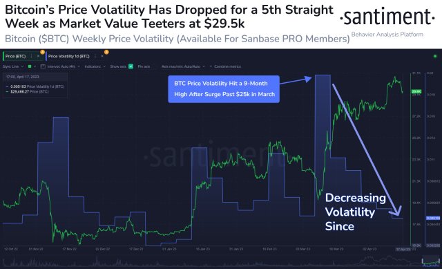 This “Super” Bitcoin Technical Tool Says Limited Resistance Remains