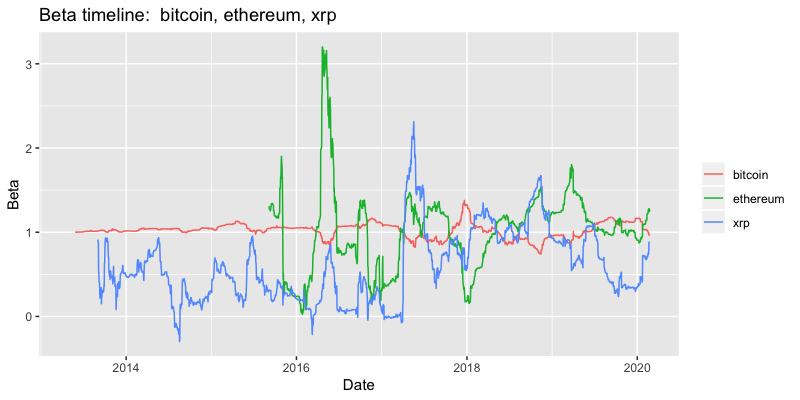 RPubs - Manipulating Cryptocurrency Data with R