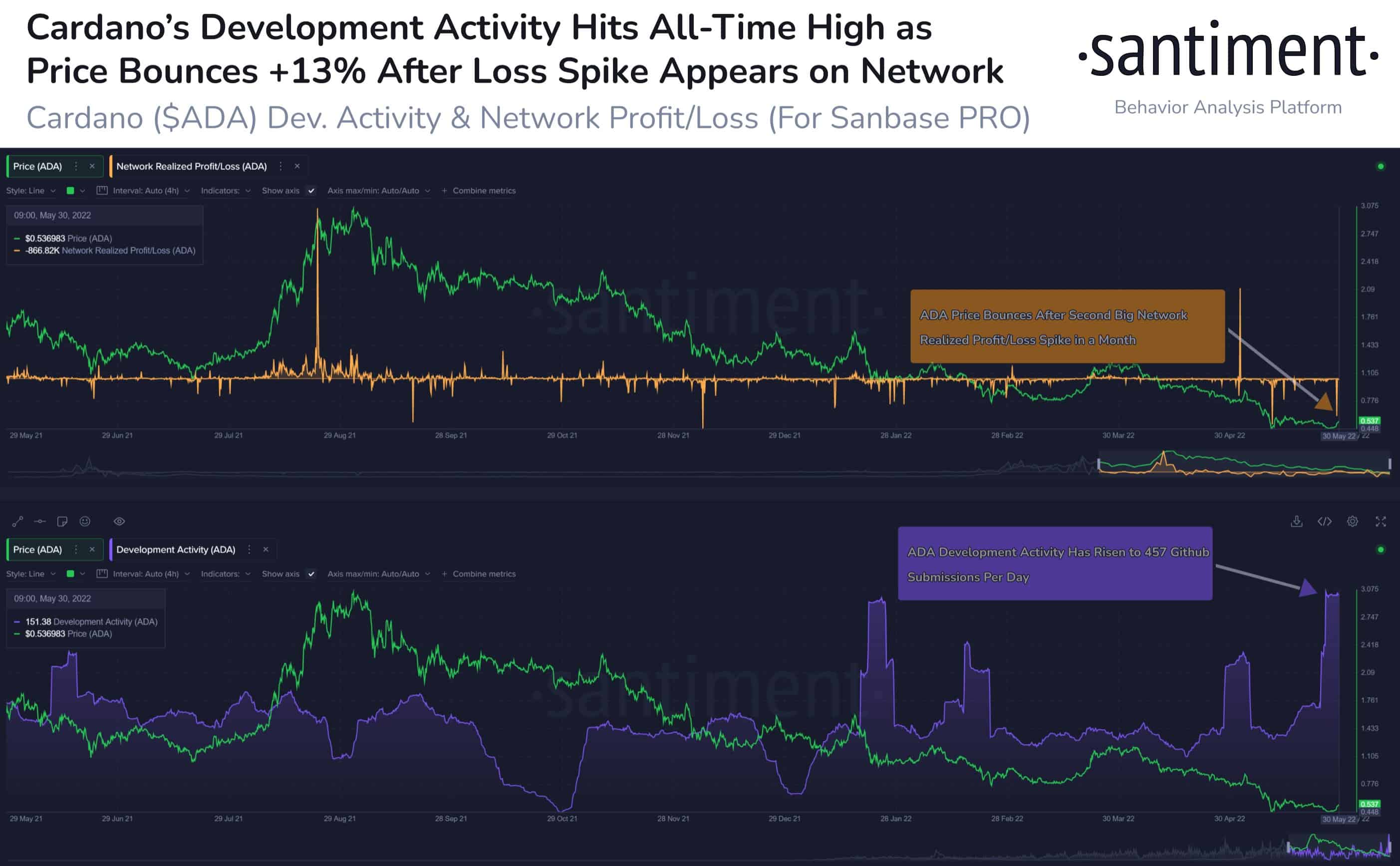 Cardano Price | ADA Price Index and Live Chart- CoinDesk