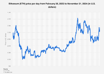 Ethereum USD (ETH-USD) Price History & Historical Data - Yahoo Finance