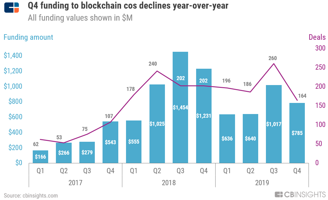 Cryptocurrencies: applications and investment opportunities | Emerald Insight