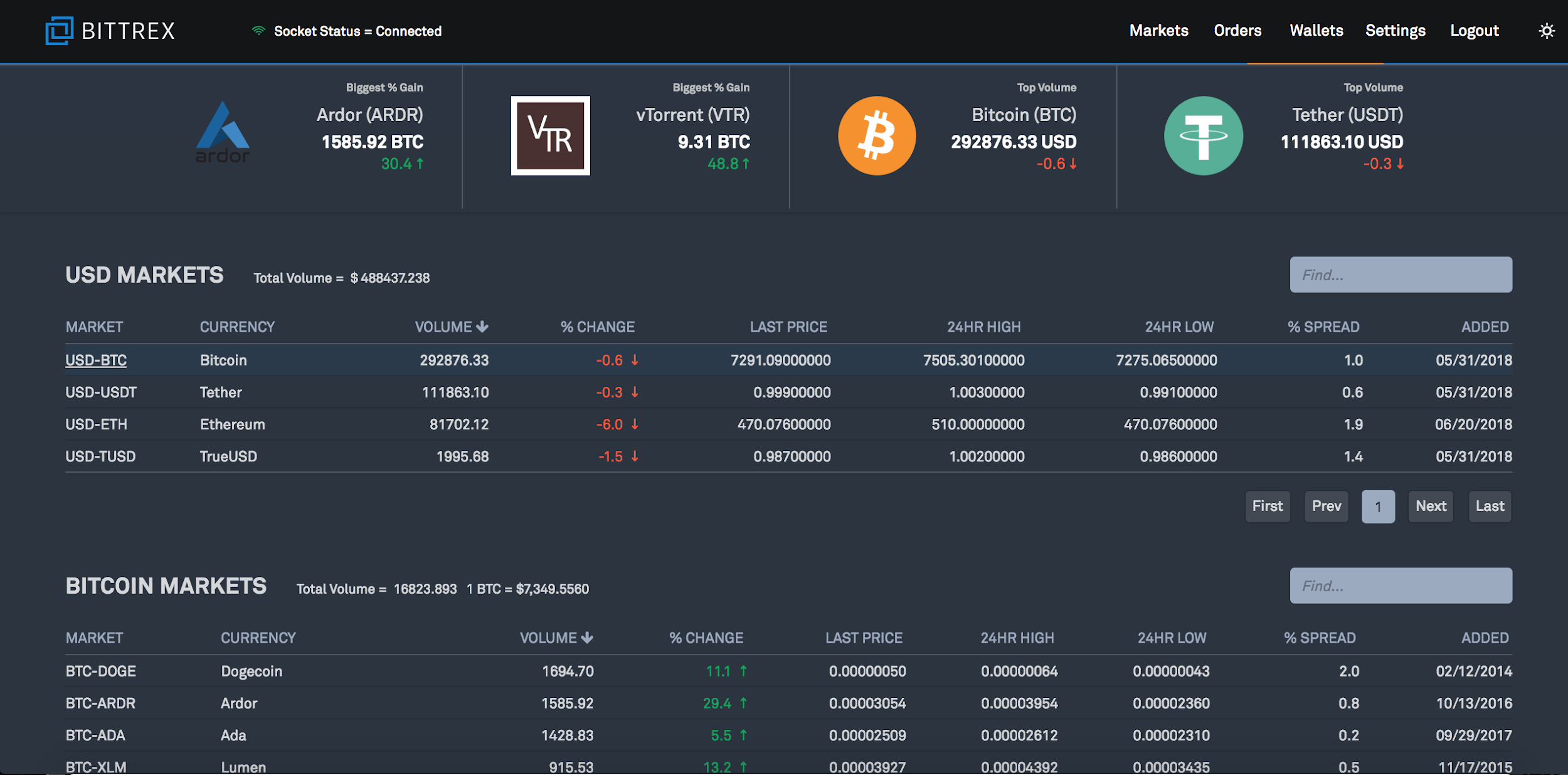 Bittrex Global | Questions and answers about the Bittrex Global wind-down process