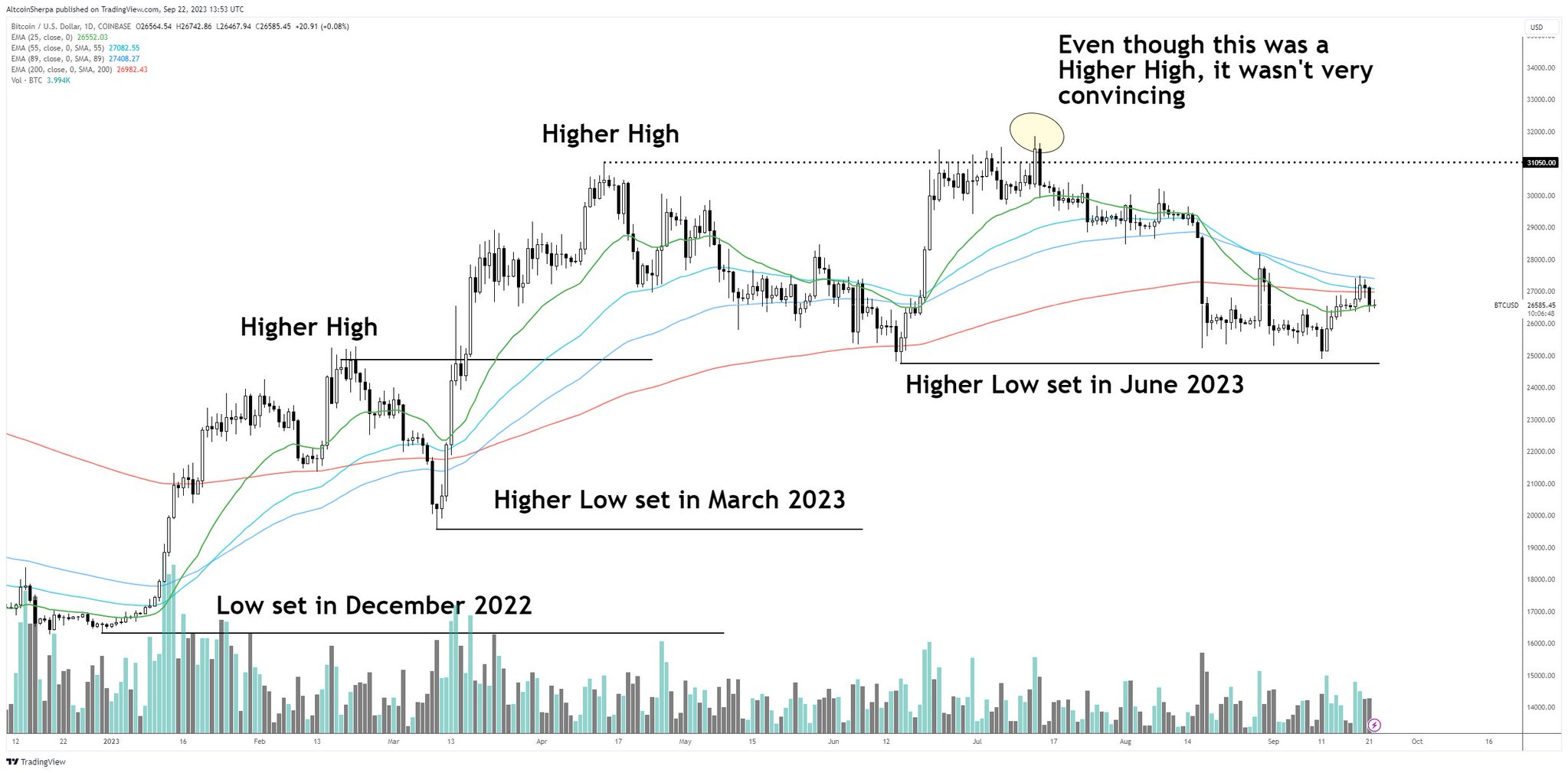 How high can Bitcoin go? $, no longer seems crazy