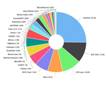 Crypto Mining Pools: Guide for New Miners