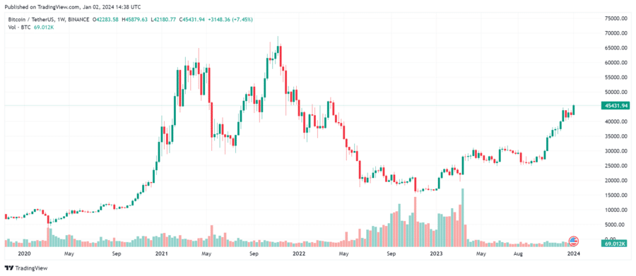 Bitcoin Price Prediction A Good Investment? | Cryptopolitan