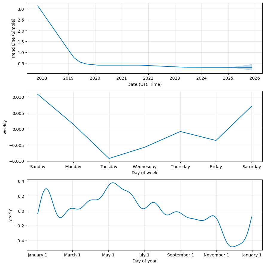 NULSUSD Charts and Quotes — TradingView