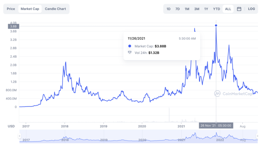 Zcash (ZEC) Price, Chart & News | Crypto prices & trends on MEXC