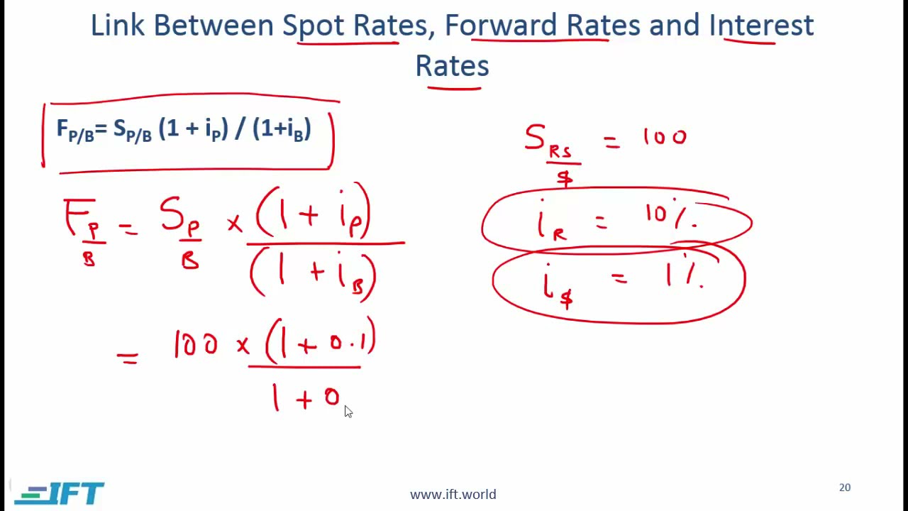 CFA Level I Exam: CFA Study Preparation