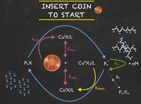 Turning copper coins into ‘silver’ and ‘gold’ | Experiment | RSC Education