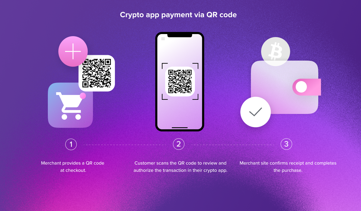 How to accept crypto payments in your app?