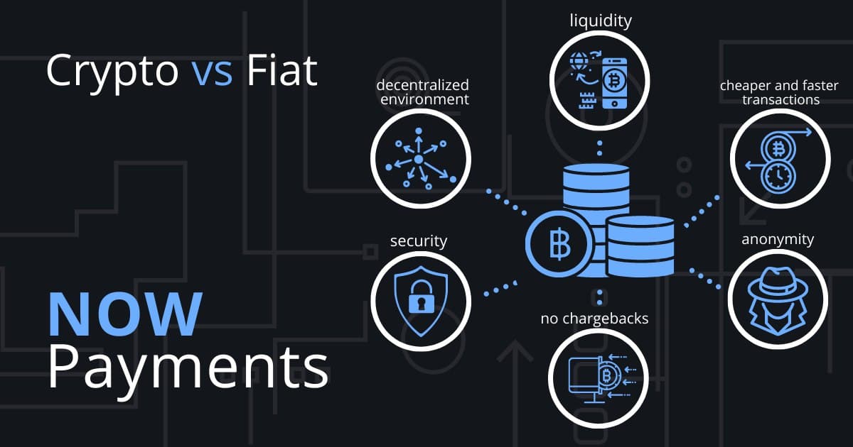 Crypto to Fiat I Request Finance