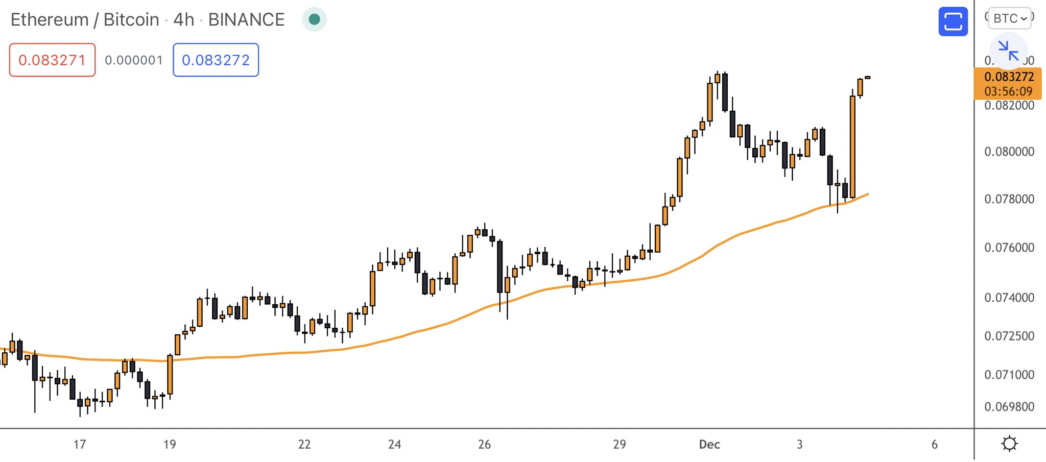 Exchange Ethereum (ETH) to Bitcoin (BTC)  where is the best exchange rate?