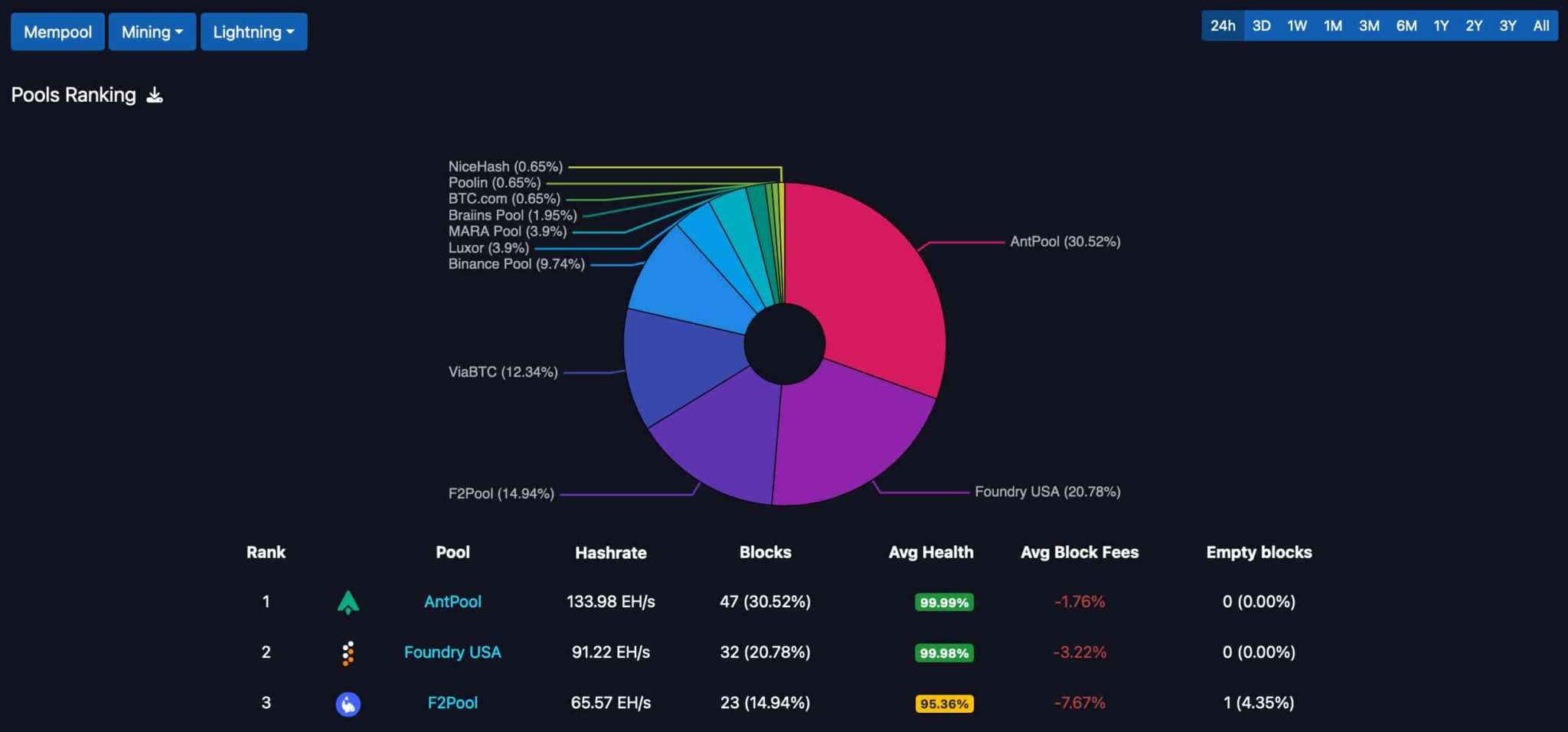 Most Active BitCoin Mining Pool Comparison - EVGA Forums