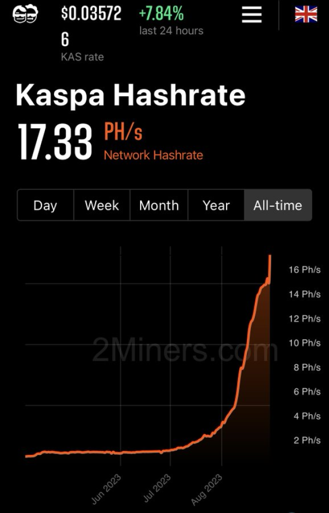 Unpacking the Kaspa ASIC Miner Hype - D-Central