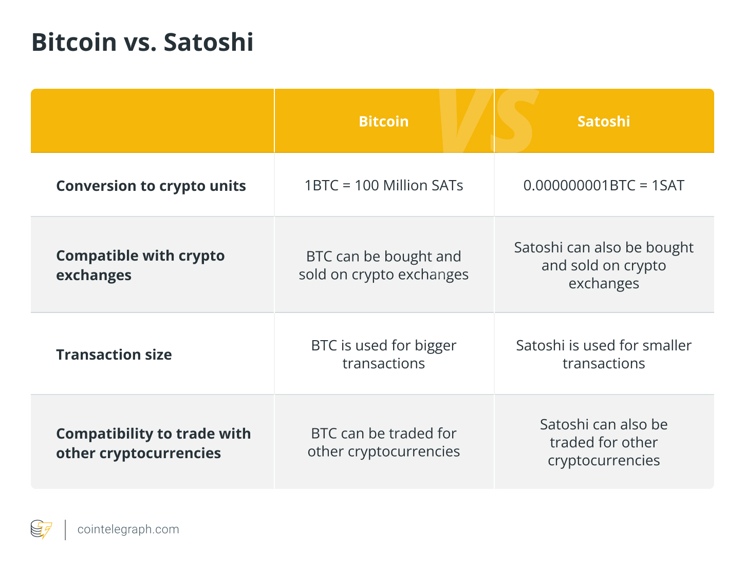 How Many Satoshis Are There in a Bitcoin? | CoinCodex