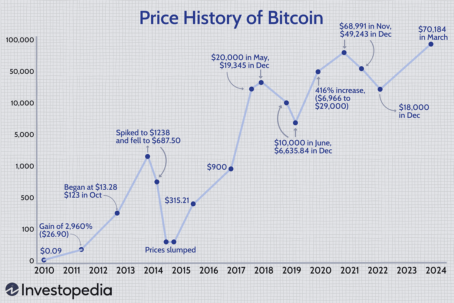 Bitcoin price falls 15% following launch of ETFs