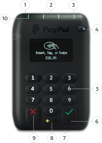 PayPal's Mobile Credit Card Reader: PayPal Here - bitcoinhelp.fun