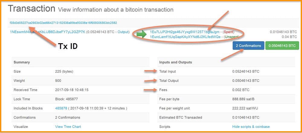 Bitcoin Address bc1q9dtv4q | Blockchain Explorer | OKLink