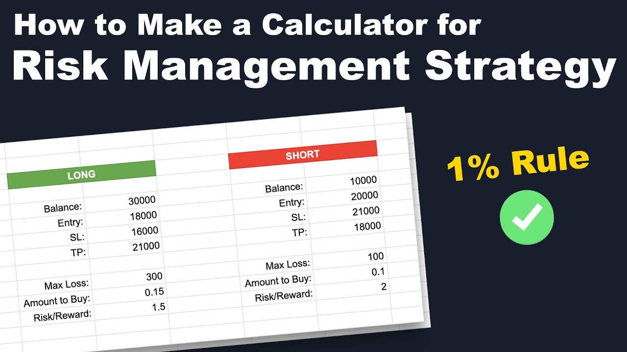 Calculate Your Trades' Risk-Reward Ratio with Ease
