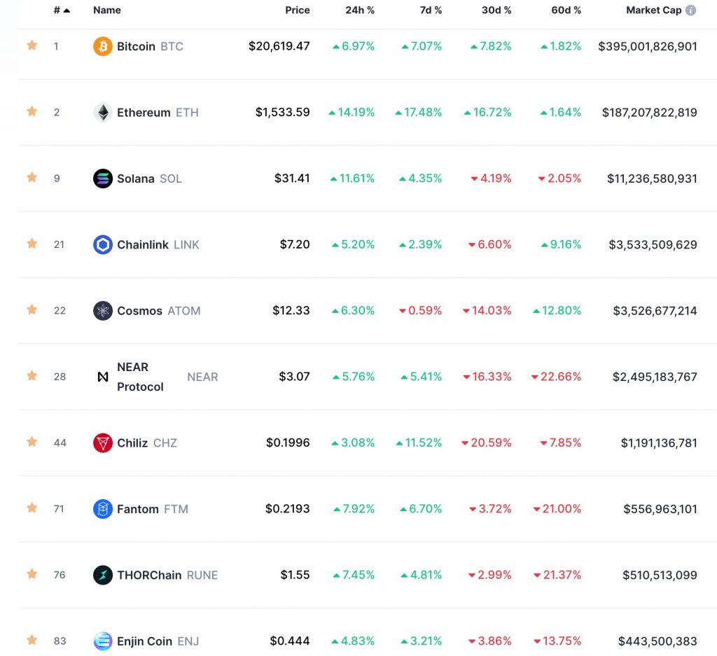 Bitcoin market cap | Statista