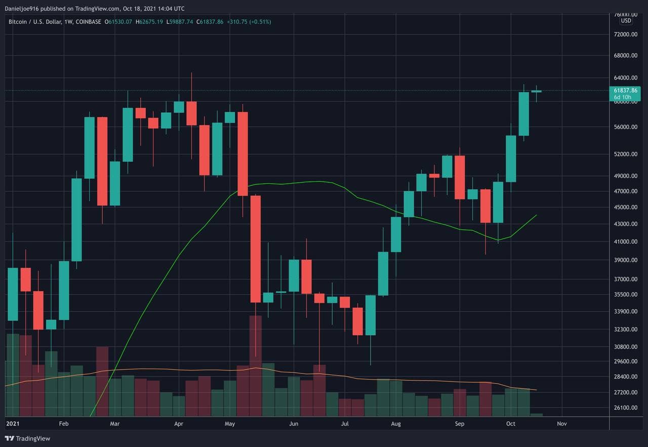 Bitcoin’s Market Capitalization History ( – , $ Billion) - GlobalData