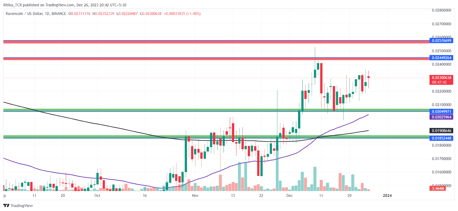 Ravencoin Price Prediction & Forecast for , , | bitcoinhelp.fun