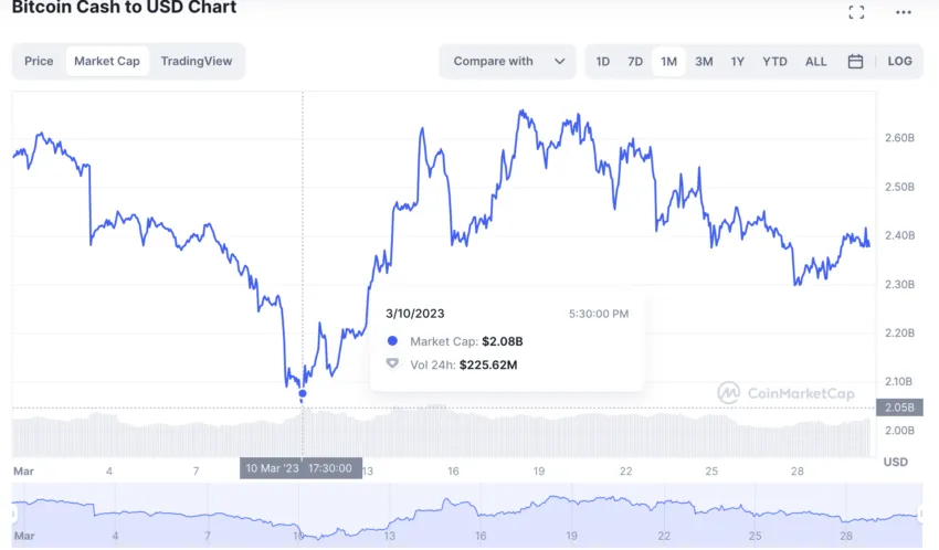 Bitcoin (BTC) Price Prediction - 