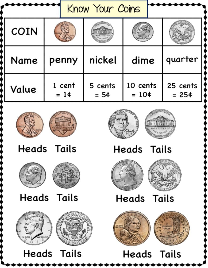Counting Coins Google Slides™ Quarters, Dimes, Nickels, and Pennies - Teaching Second Grade