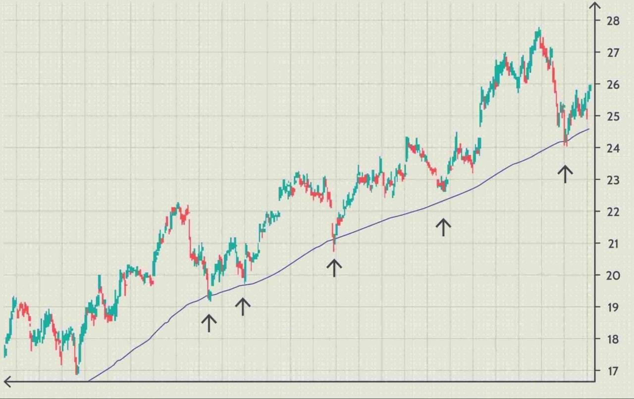 Forex Stock Exchange Forum