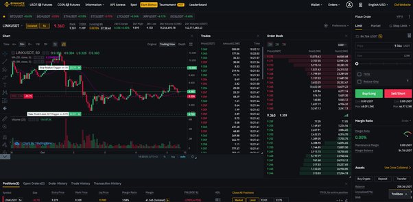 Best Binance Futures Signals Groups on Telegram - Mycryptopedia