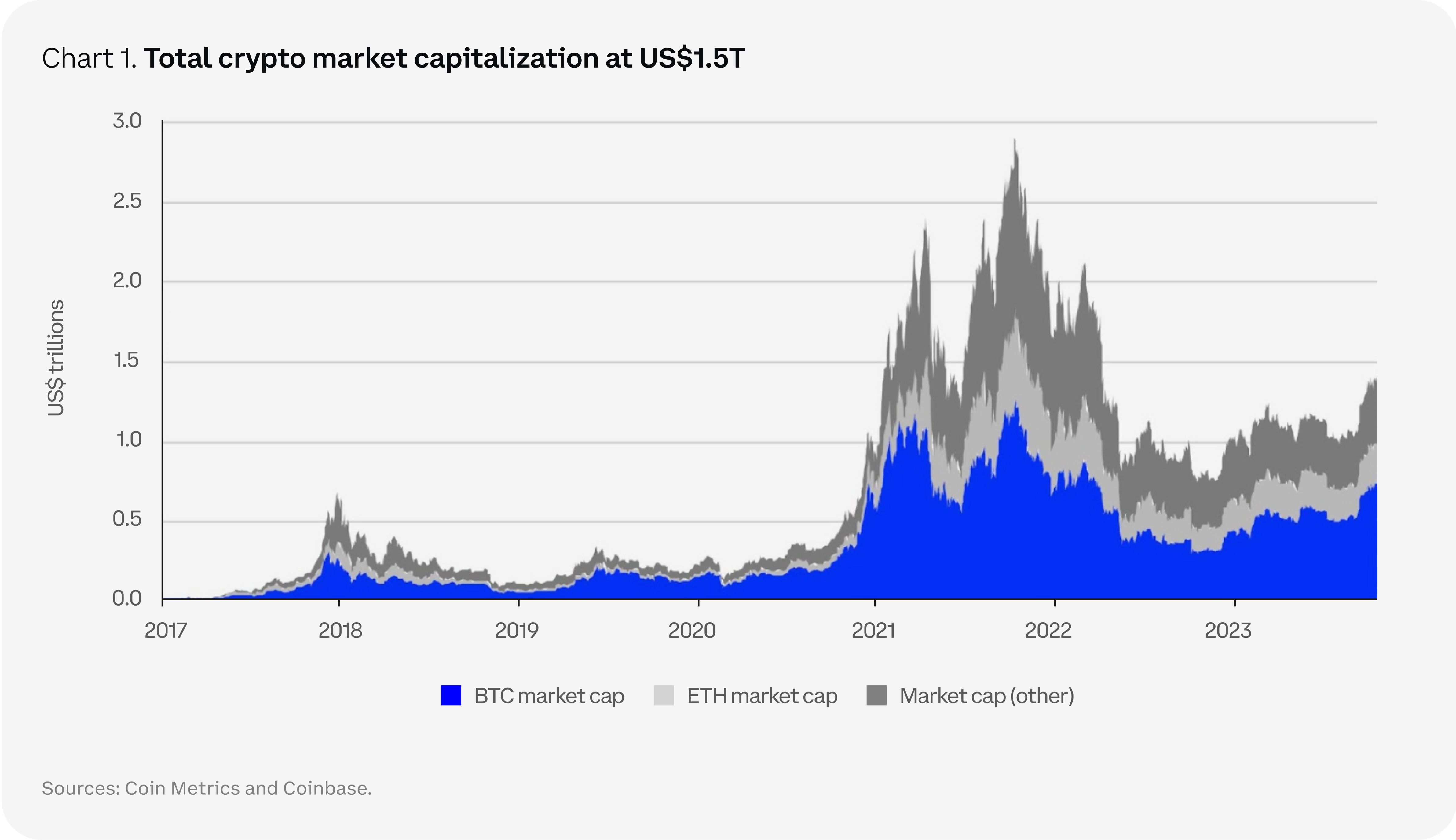 Is Crypto Dead? Is the End of Web3? - MoneyMade