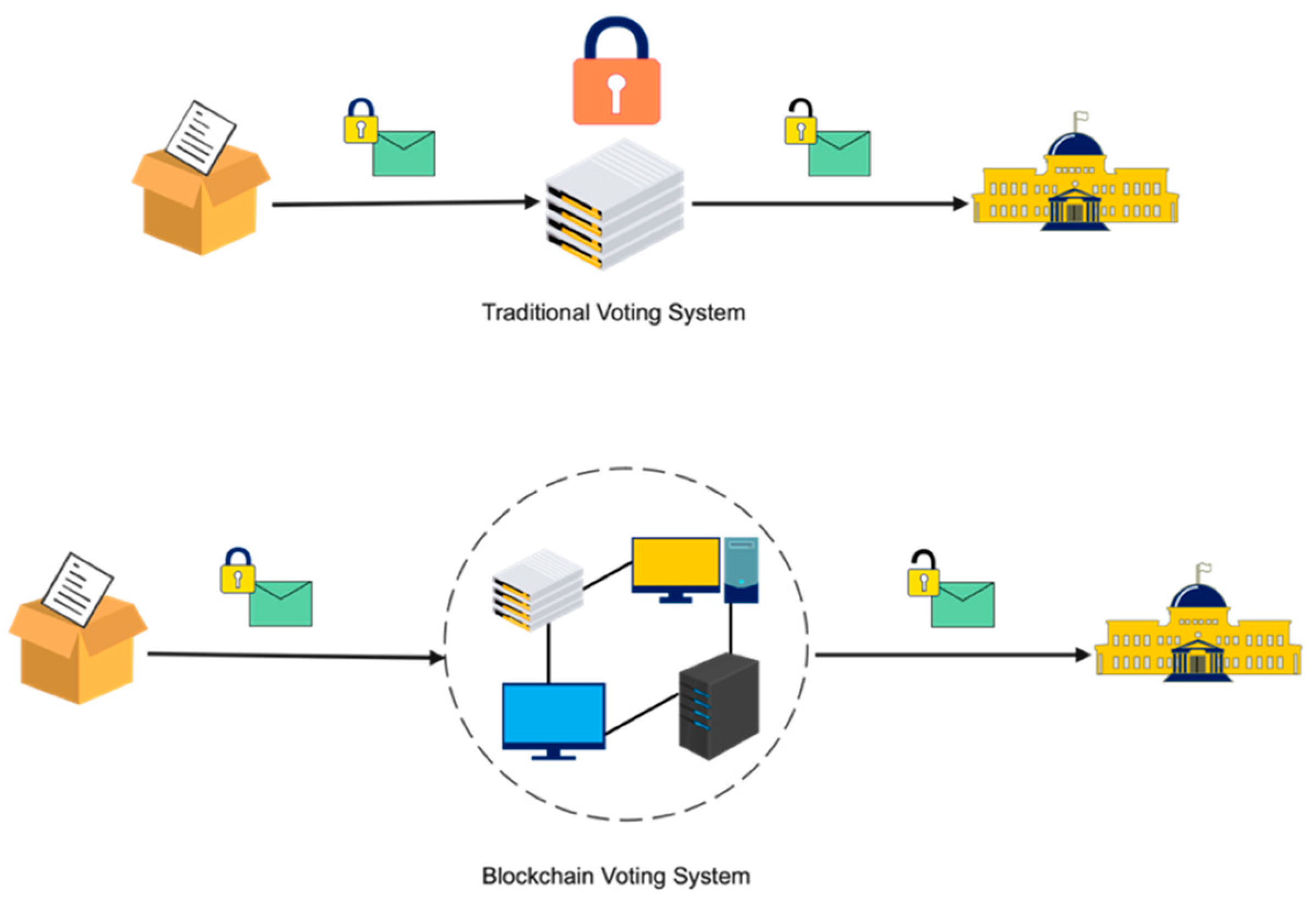 Did Mail-in Ballots Secretly Contain Quantum Blockchain Watermarks? | bitcoinhelp.fun