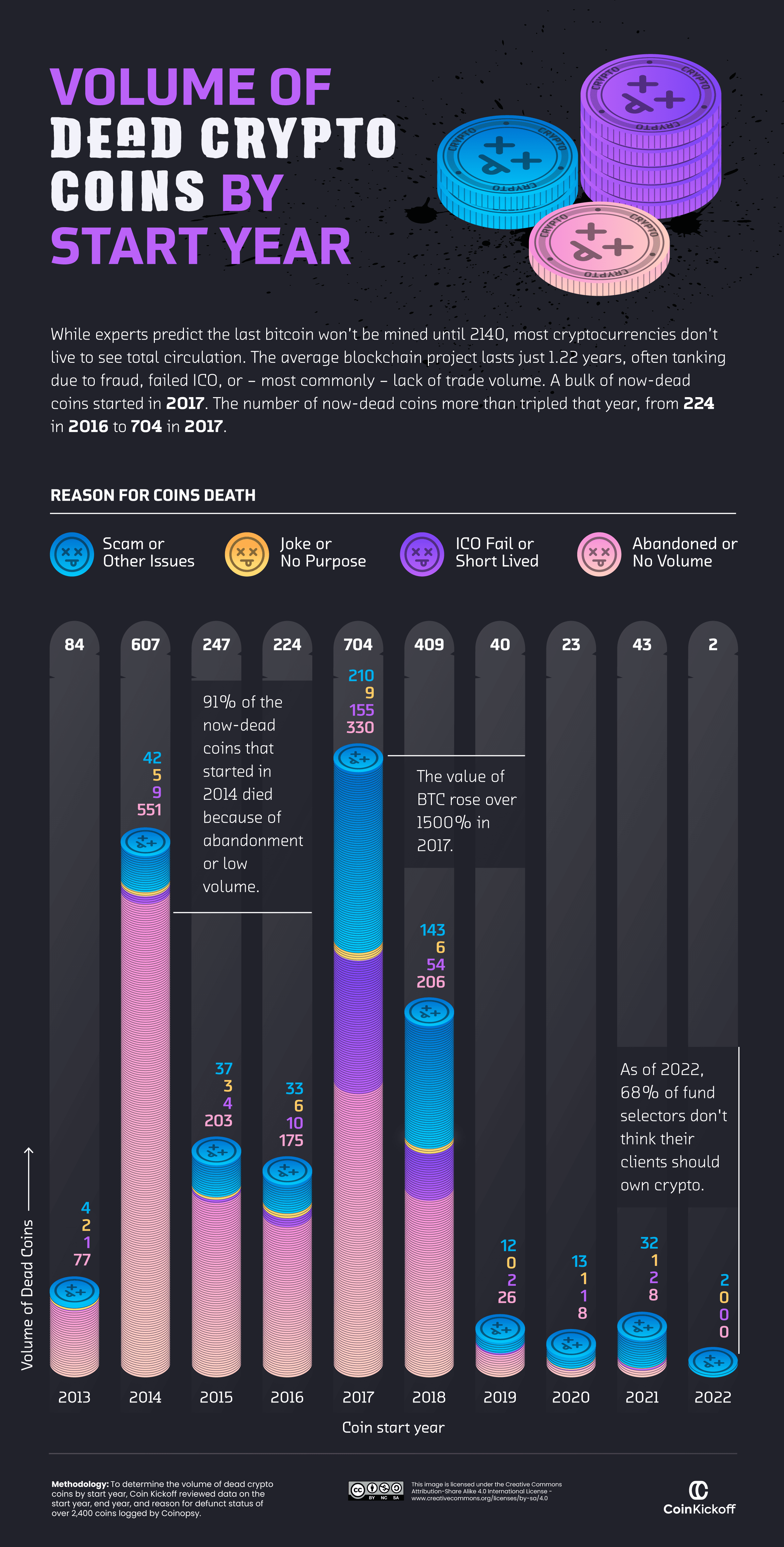 Crypto is dead: long live crypto! | Reuters