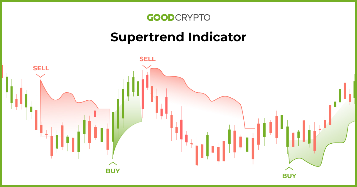 What Technical Indicators and Patterns to Use in Crypto?