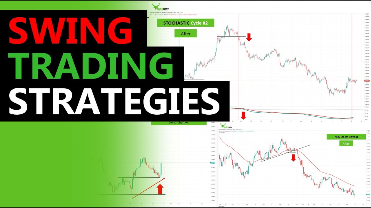 Swing Trading Strategies | Share Trading Australia | CMC Markets