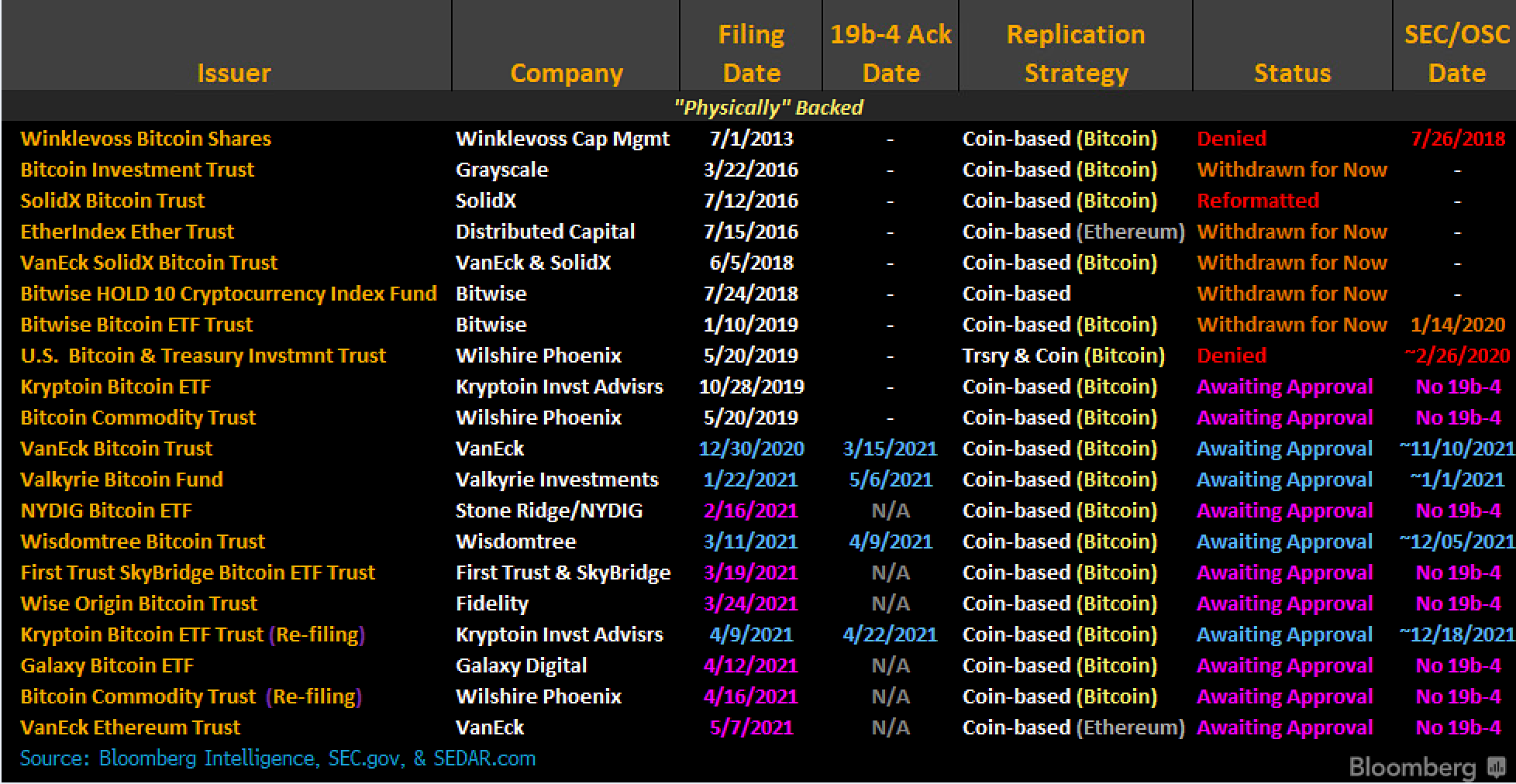 What to know as an SEC decision on spot bitcoin ETFs looms - Blockworks