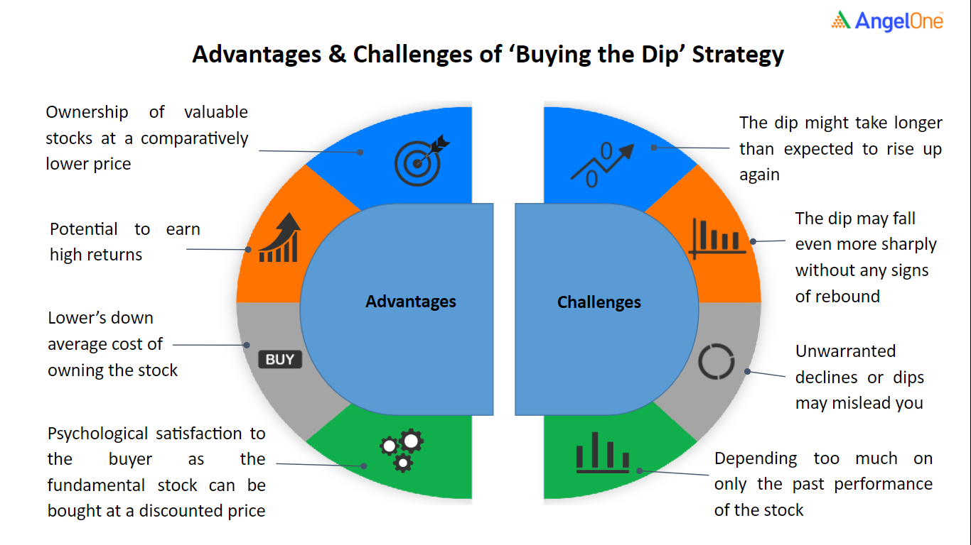 ‘Buy the Rumour, Sell the News’ Strategy Explained | CMC Markets