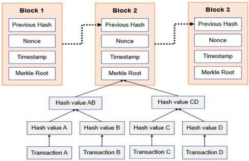 Crowdfunding and Investment Platforms on Blockchain | Reintech media