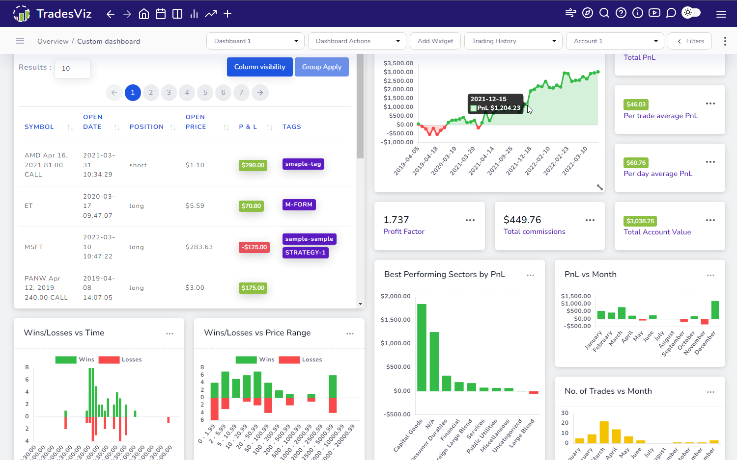 Edgewonk Trading Journal