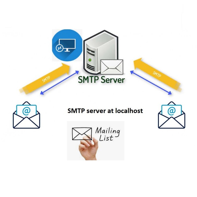 SMTP Server for Reliable Email Delivery Services - Inboxroad