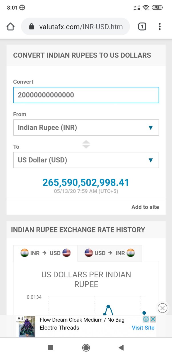 US Dollar to Indian Rupee or convert USD to INR