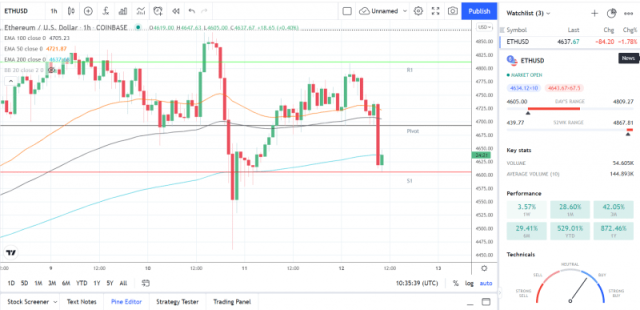 Convert 1 ETH to AUD - Ethereum price in AUD | CoinCodex