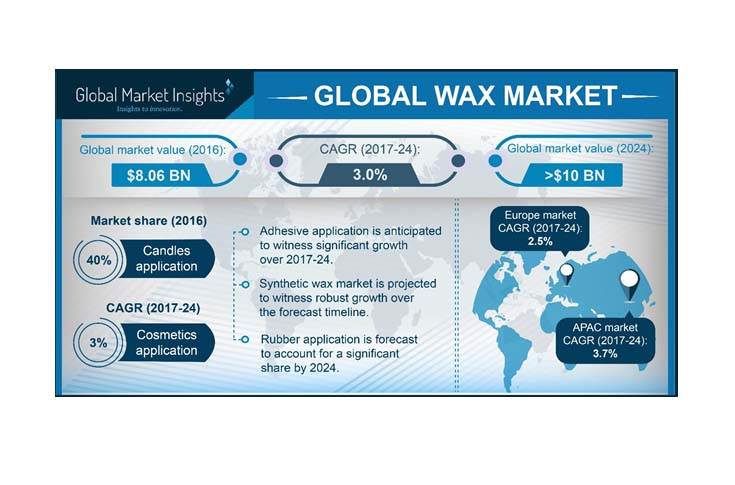 WAX Price (WAXP), Market Cap, Price Today & Chart History - Blockworks