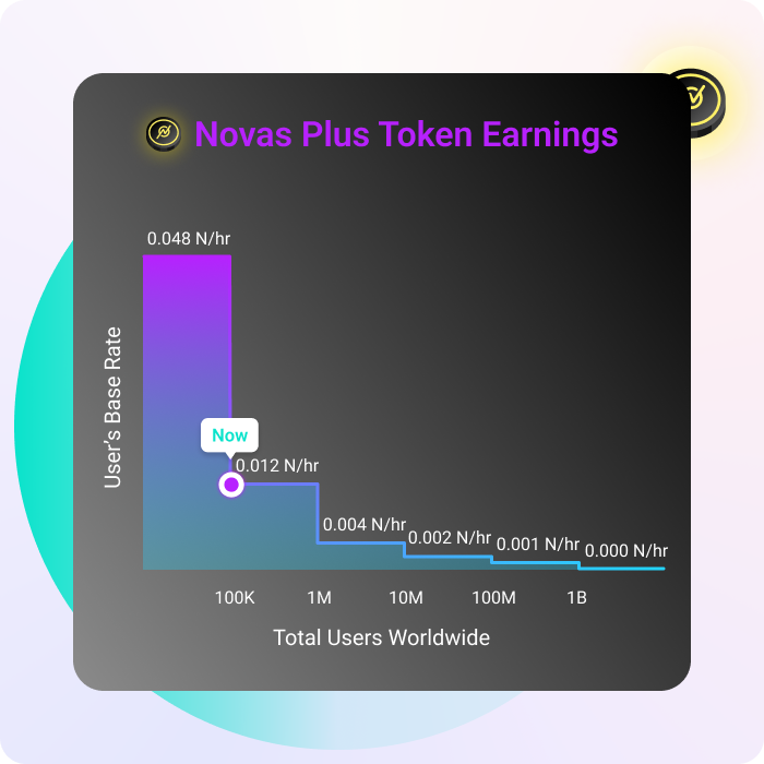 $ Novas Basic Token Price to USD - Live NBT Charts Today at DexGuru