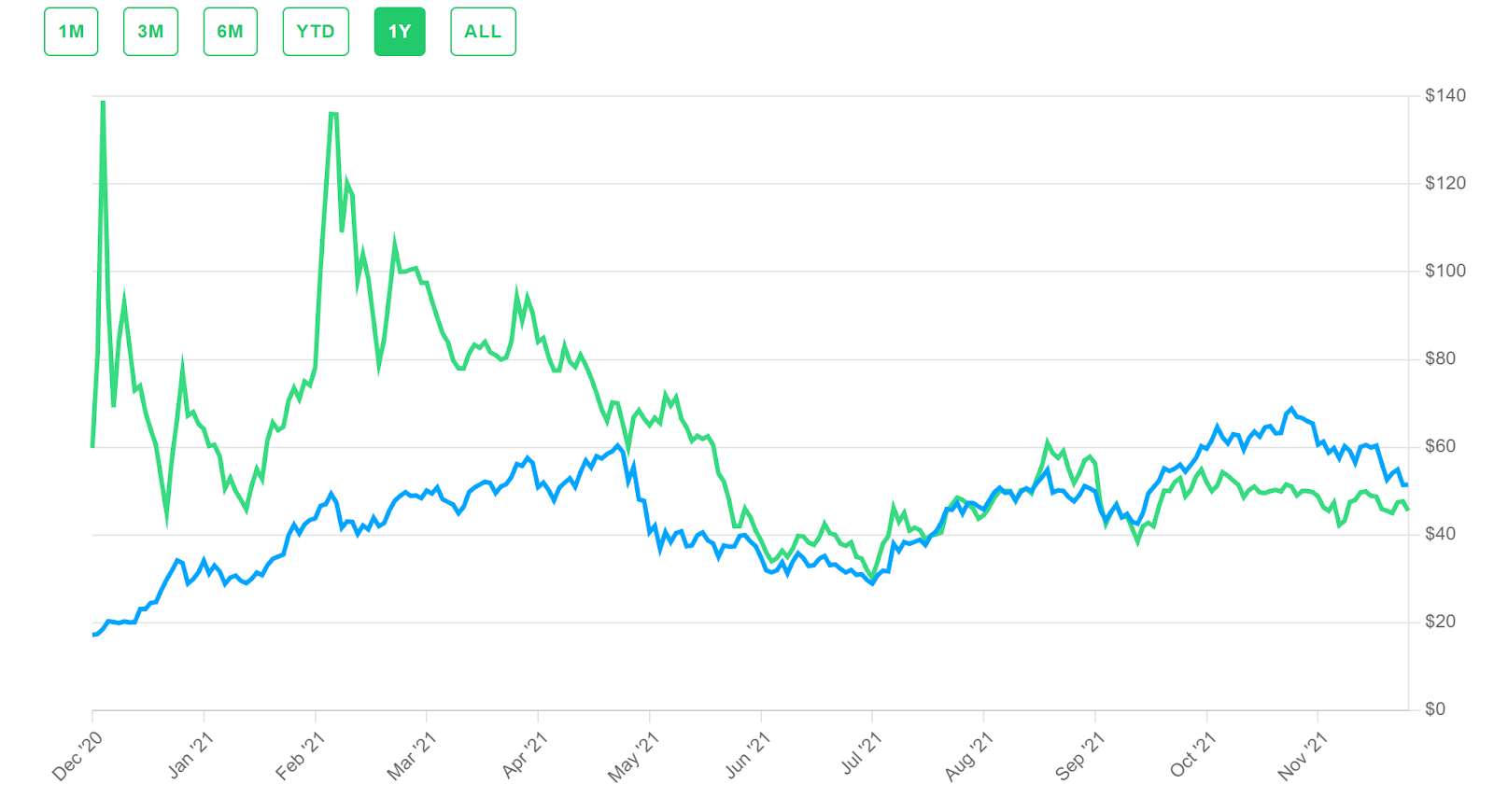 What Is a Cryptocurrency Index Fund? | CoinMarketCap