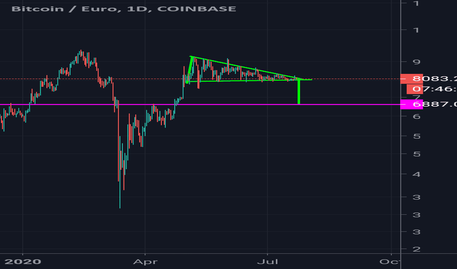 Bitcoin to Euro or convert BTC to EUR