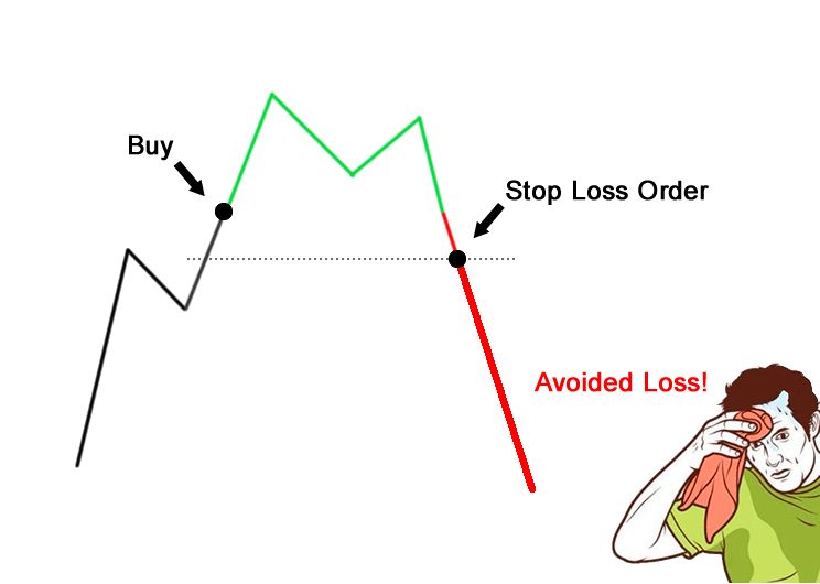 How to trade cryptocurrency – a day trading strategy